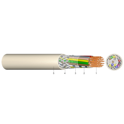 LIYCY 2x0.75