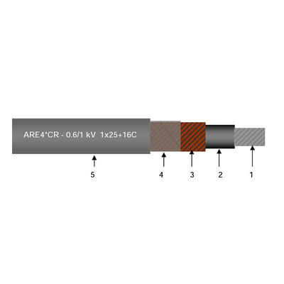AUE4*CR 1x10+6C 0.6/1KV ENEL